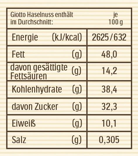 Giotto Haselnuss Mini-Stangen 5 Giotto Haselnuss Mini-Stangen – Bild 3